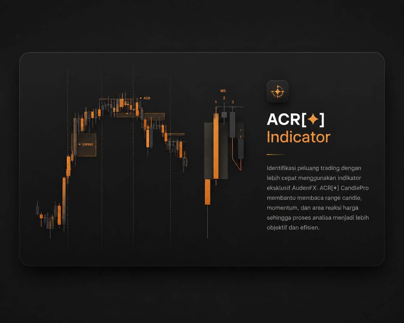 Indikator ACR CandlePro di TradingView