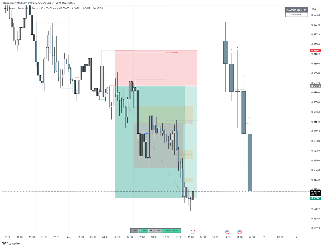 Preview Indicator ACR+